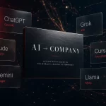 Hangi AI Hangi Şirketin? ChatGPT, Claude, Gemini, Grok ve 100+ Yapay Zekâ