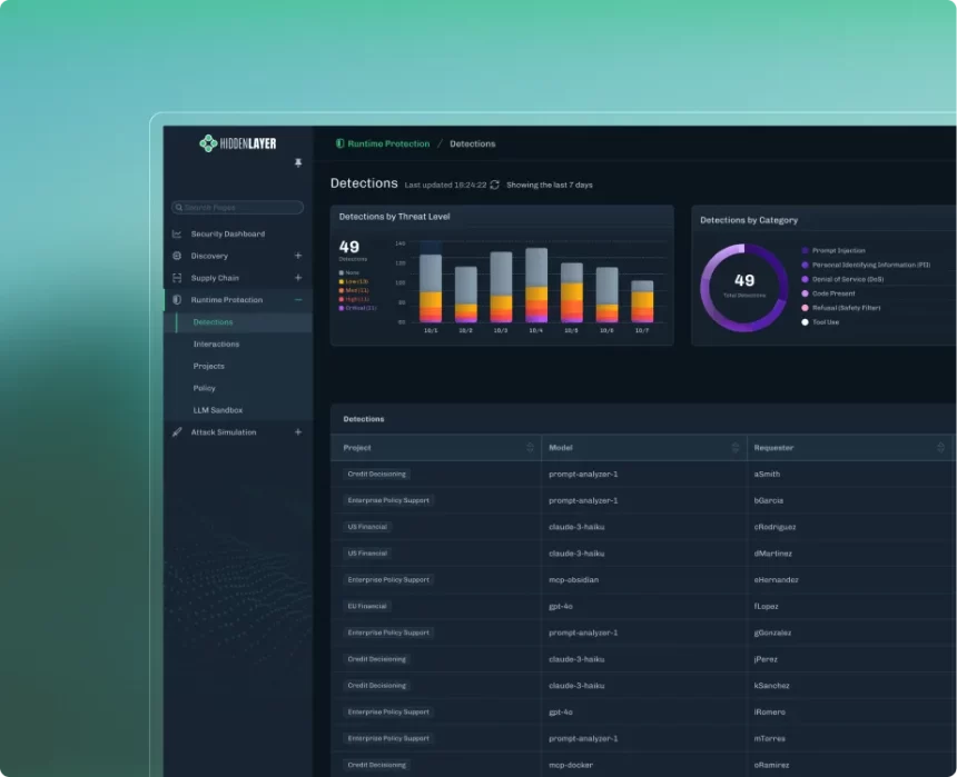 Yapay Zekâ Güvenliği İçin 100 Milyon Dolarlık Dev Yatırım: HiddenLayer’ın Geliri 10 Kat Arttı
